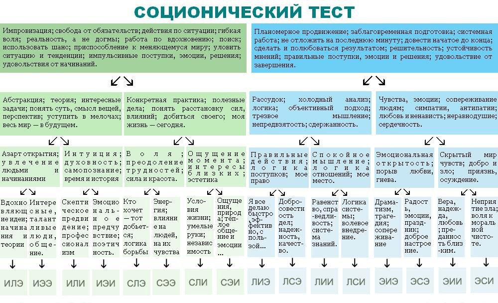 3.описание признаков соционических типов. - интернет-клуб "просвещенная любовь"