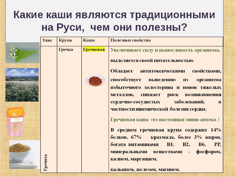 Самые полезные крупы и каши из них