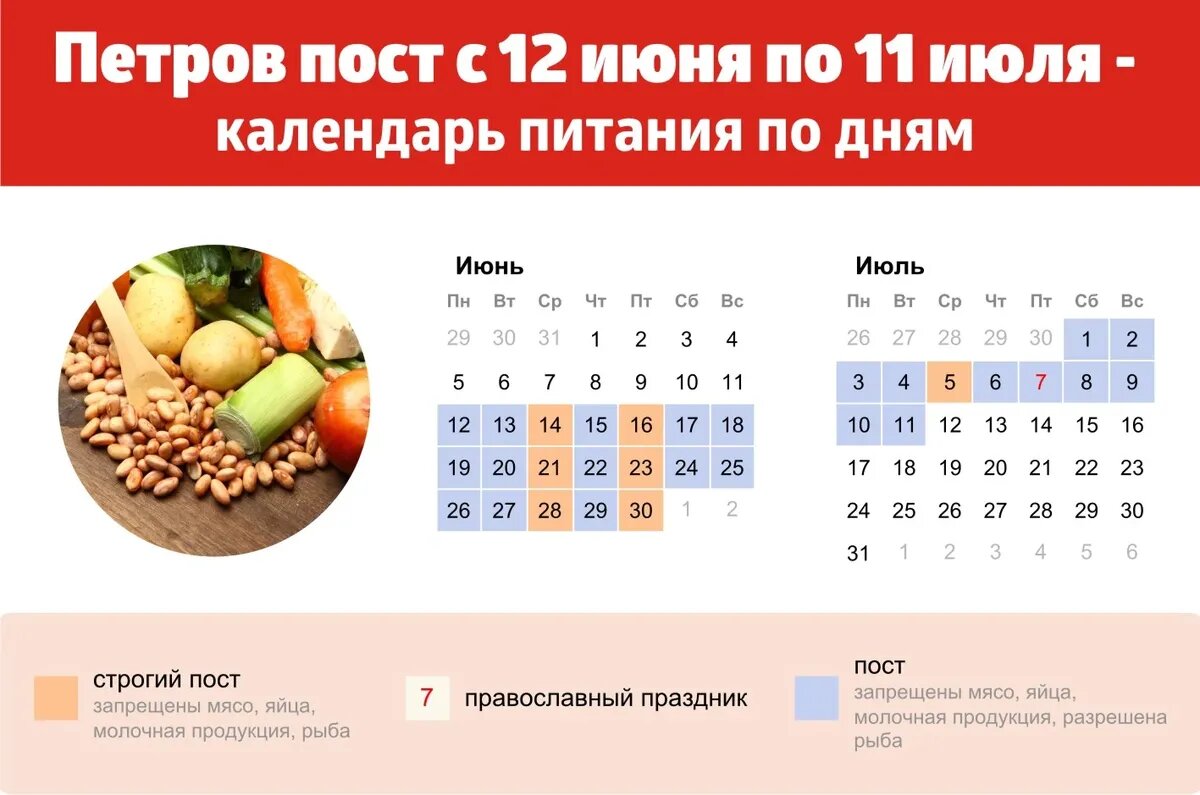 Экадаши что можно и нельзя есть - только важное