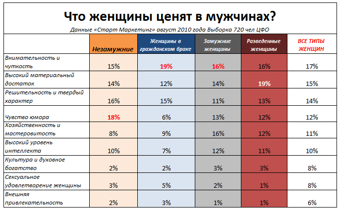 10 качеств женщины, которую боготворят мужчины – счастливая женщина