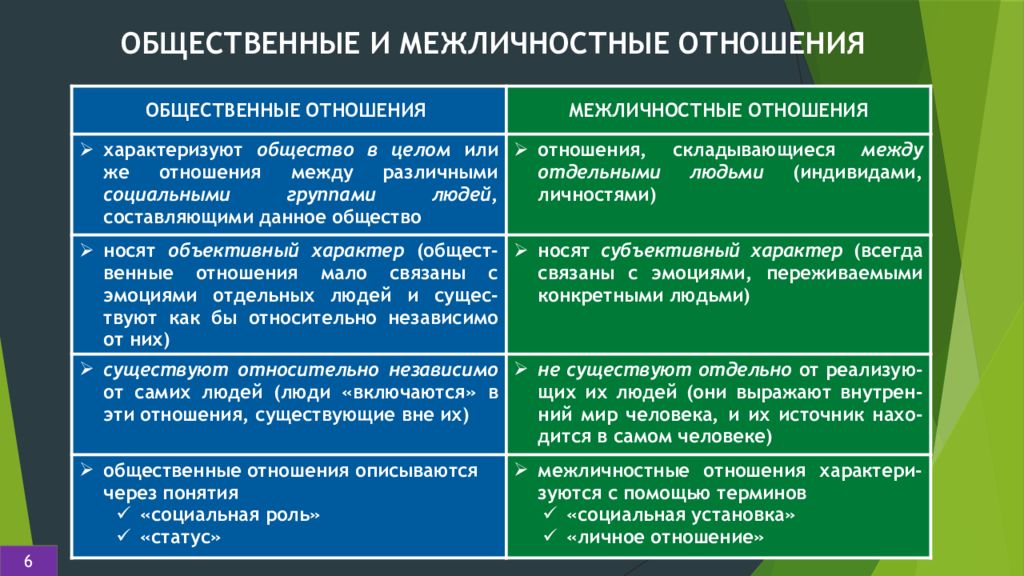 Неверность в браке: что считать изменой