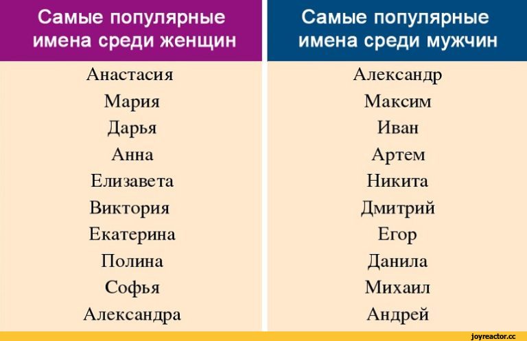 Женские имена, которые больше всего нравятся мужчинам