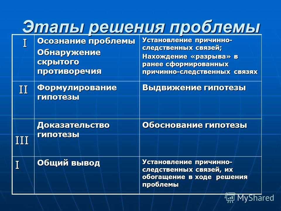 Как решить любую проблему: пошаговый алгоритм (4 шага, метод mckinsey и другие методики) | блог 4brain