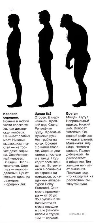 Типы мужчин, которые не подходят для брака: признаки и психология поведения