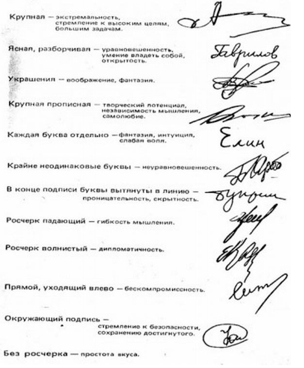 Характер по подписи