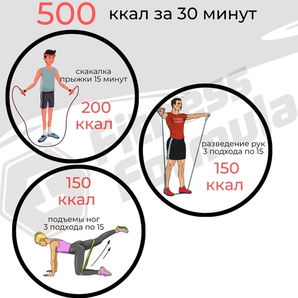 Хулахуп для похудения: как подобрать вес, как правильно и сколько нужно крутить