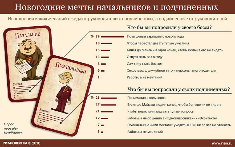 Первые шаги начинающего руководителя на рабочем месте
