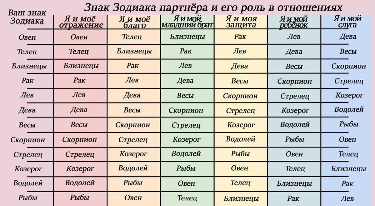 Почему женатые мужчины заводят любовниц