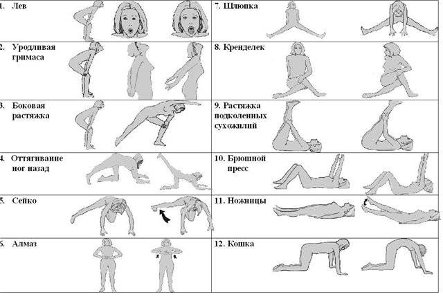 Бодифлекс. что это такое, bodyflex для похудения, видео упражнения, отзывы и результаты