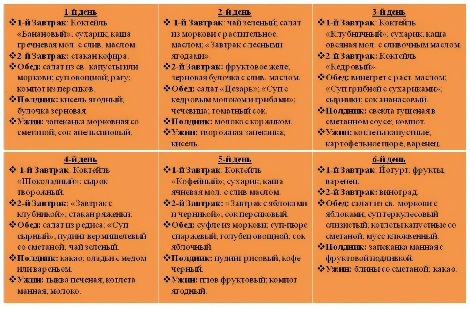 Как набрать вес девушке