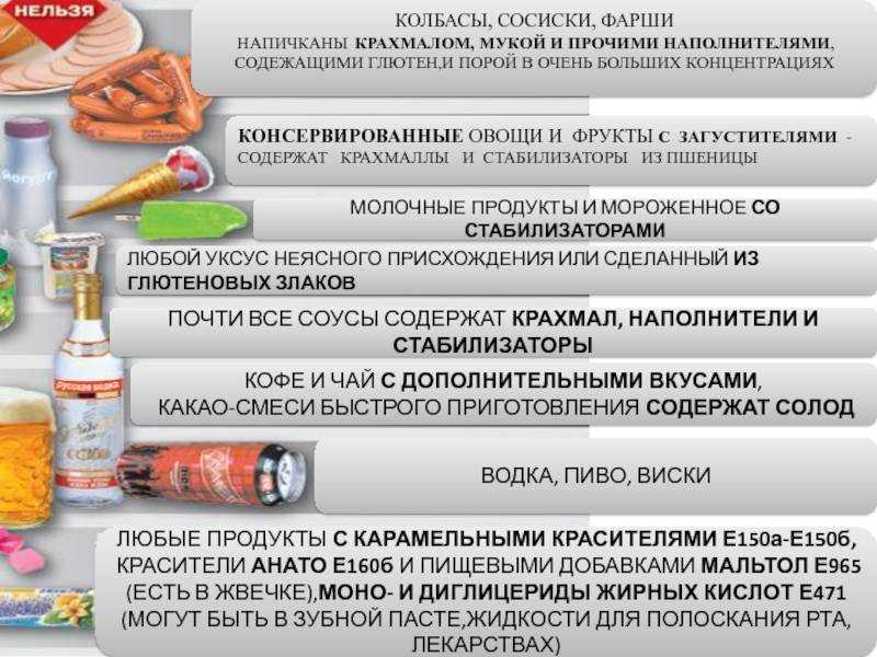 Глютен — вреден или нет? где содержится — и нужно ли его избегать?