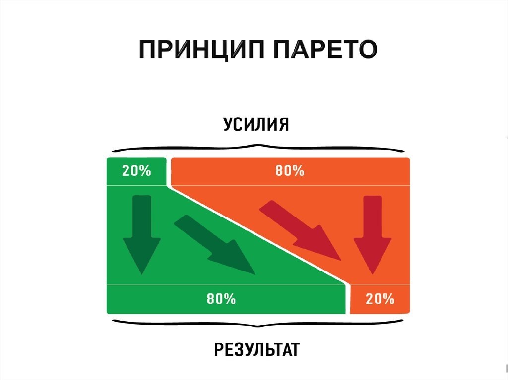 День 12 геройский рывок