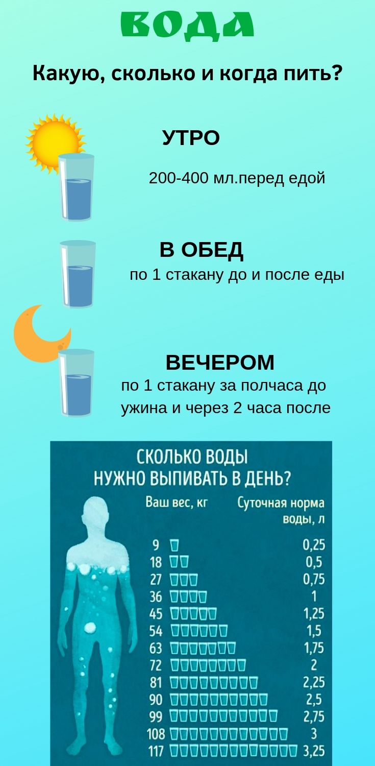 Водохлеб: или как научиться пить воду! | на диетах