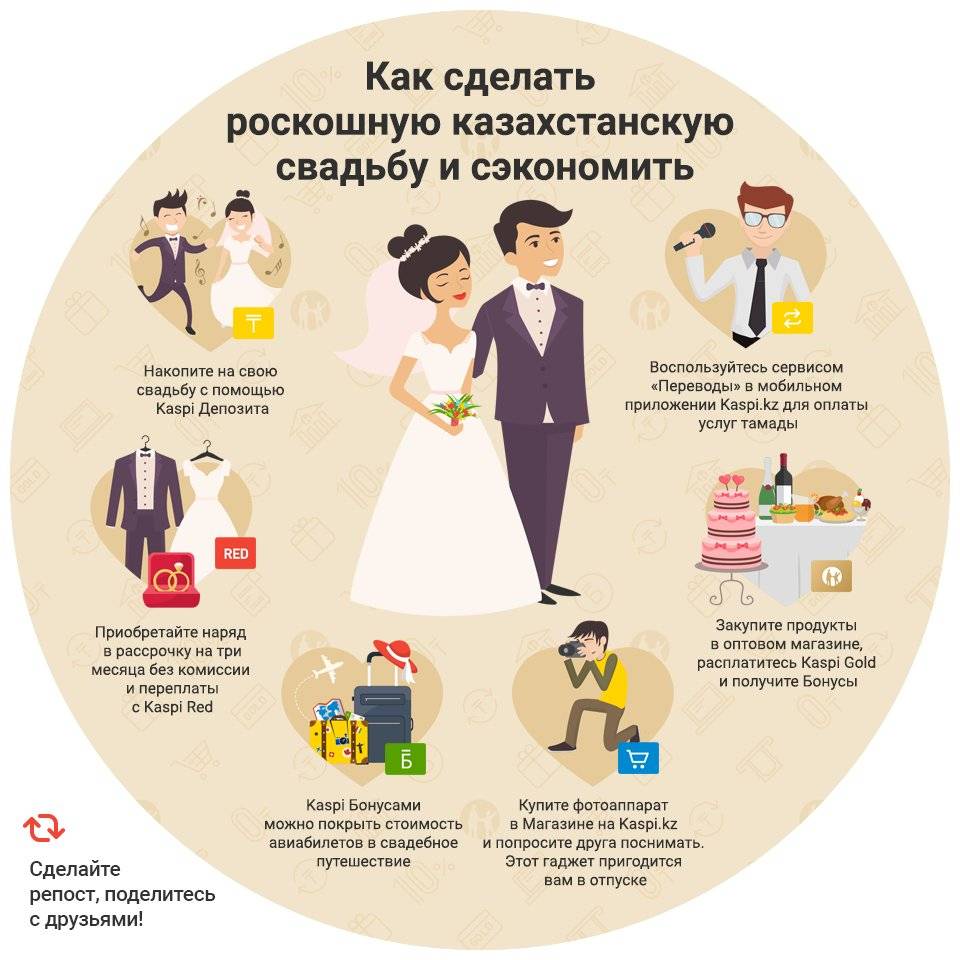 Как организовать недорогую свадьбу самостоятельно - планирование