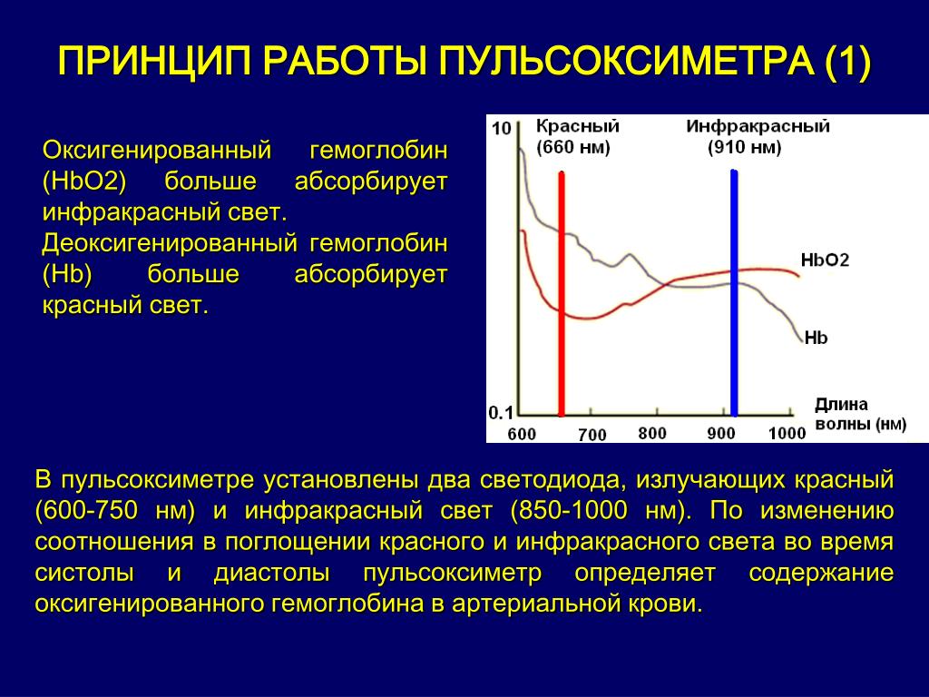 Норма сатурации кислорода по пульсоксиметру у взрослых и детей