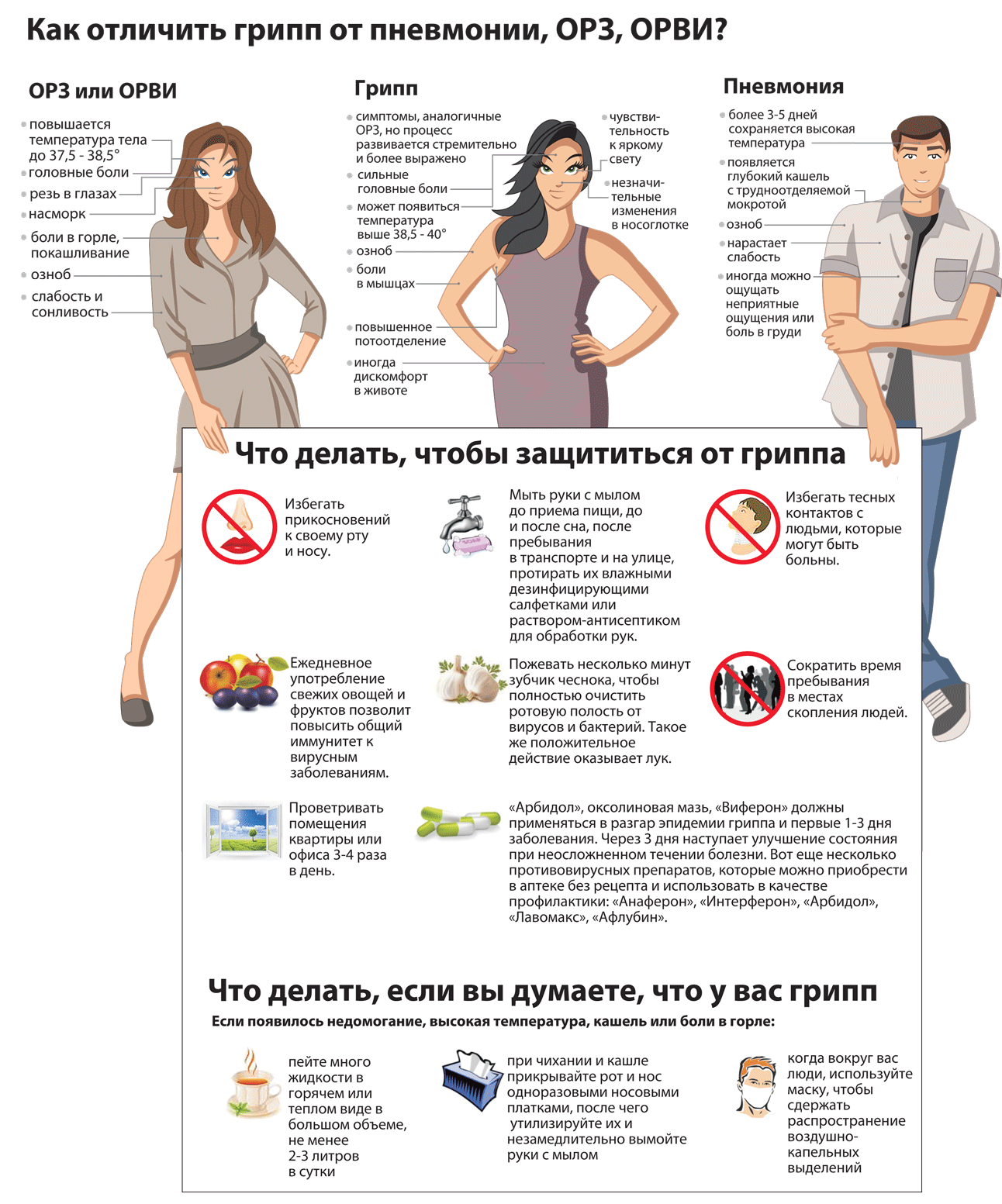 Грипп и орви: их нельзя перепутать!