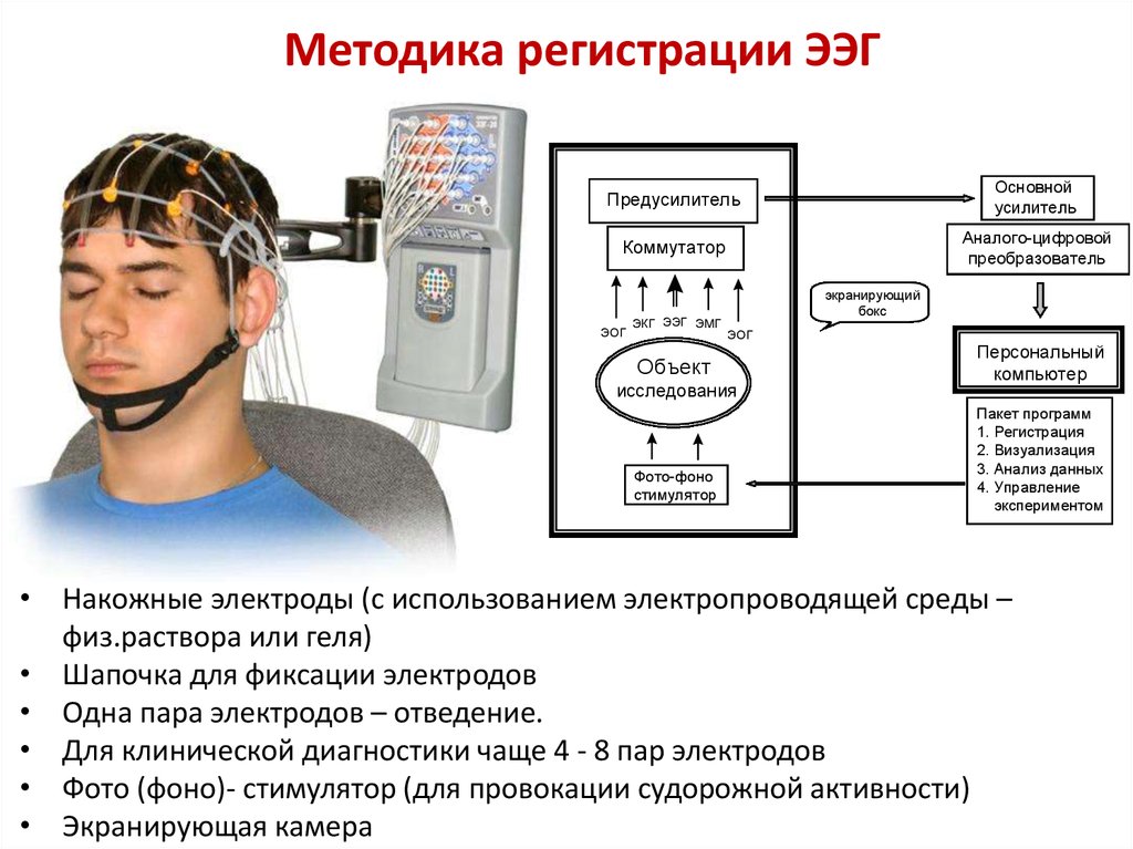 Безусловный рефлекс.