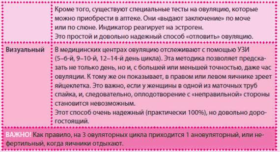 Топ 9 советов как быстро забеременеть, если не получается