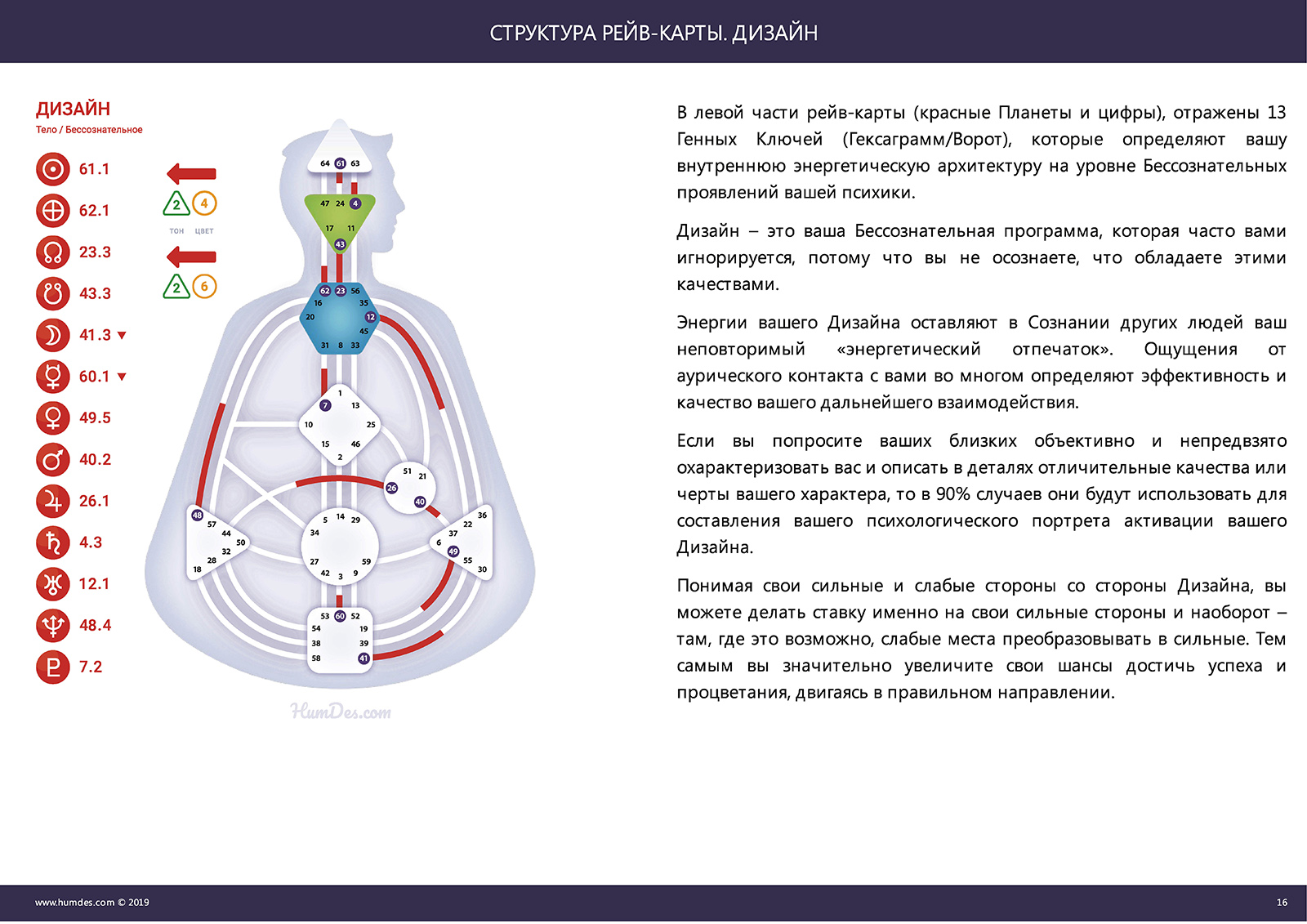 Дрим рейв: сон и сновидения в системе дизайн человека