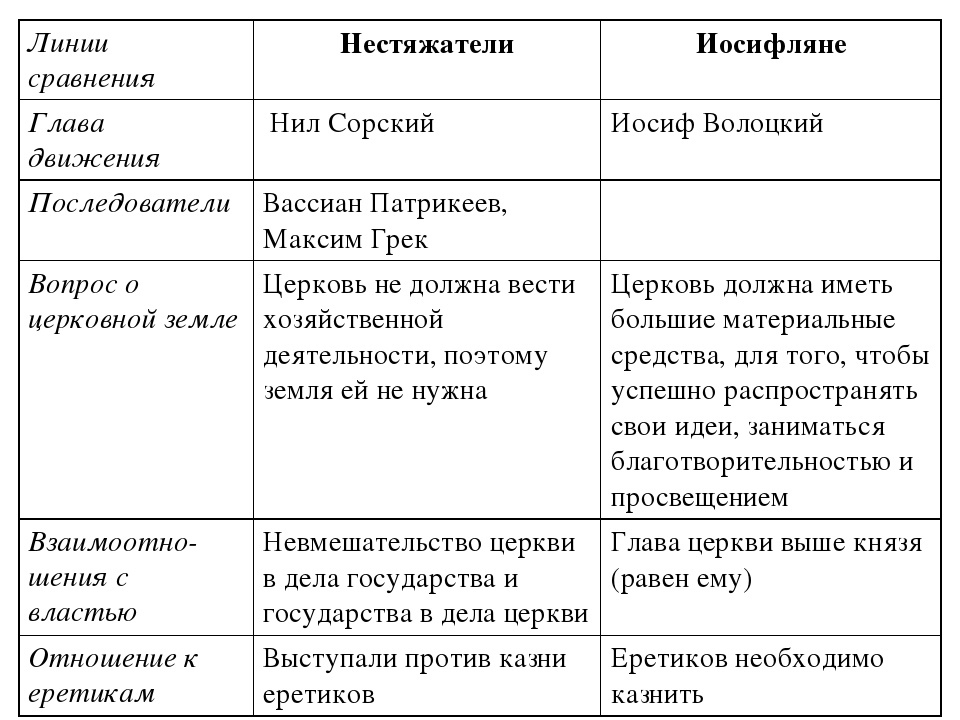 15 признаков того, что вы с партнером слишком несовместимы