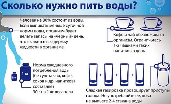 Как убрать отёки после алкоголя - советы врачей
