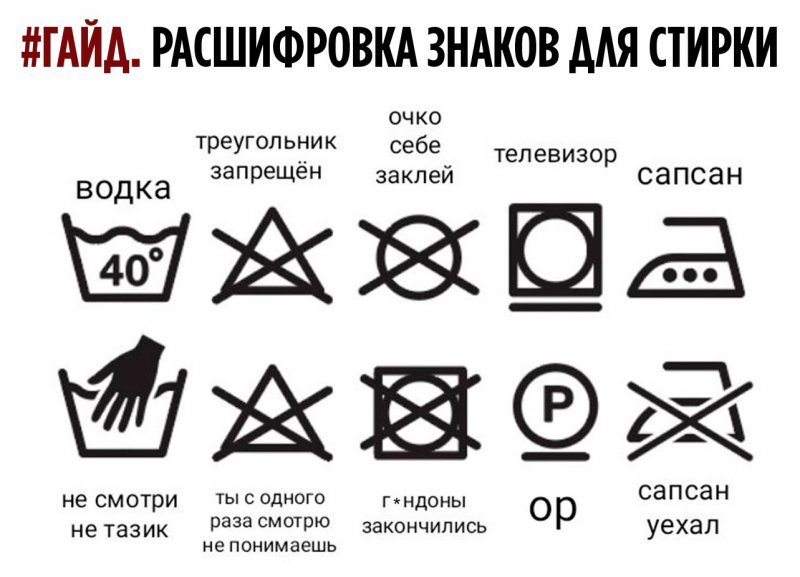 Обозначения для стирки на ярлыках одежды. расшифровка.