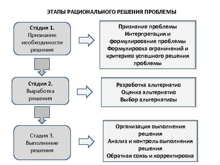 10 эффективных способов решения проблем