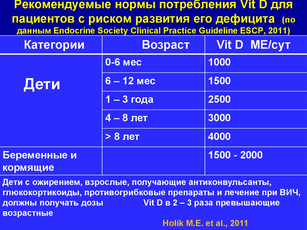 Какова суточная норма витамина d?