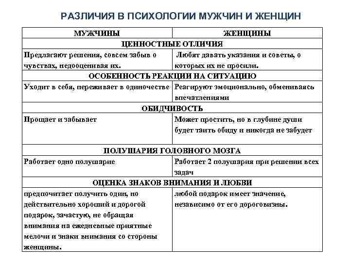 Как мужчина чувствует свою женщину