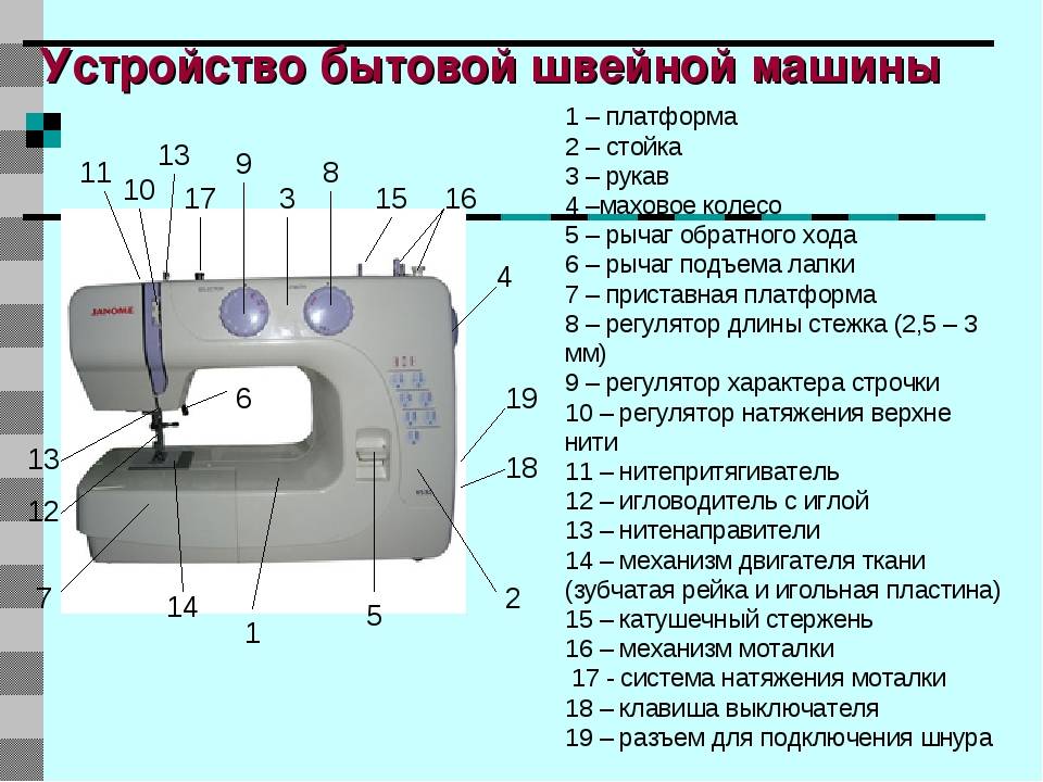 Как настроить и отрегулировать швейную машину своими руками?