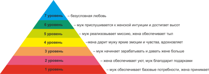 Как вас называет мужчина и что это значит (психология отношений)