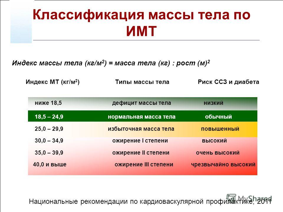 Вместо имт: вот по какому параметру нужно определять, нормален ли твой вес - сайт для будущих мам и мам с детьми