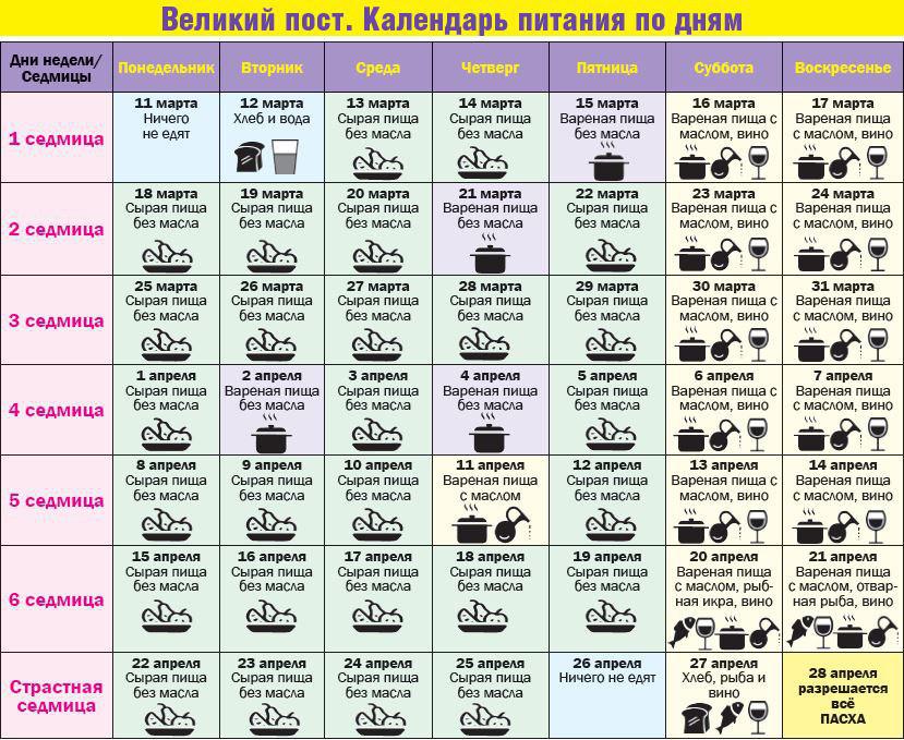 Экадаши 2022 - точный календарь с указанием времени выхода