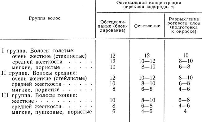 Как осветлить осветлить темные волосы?