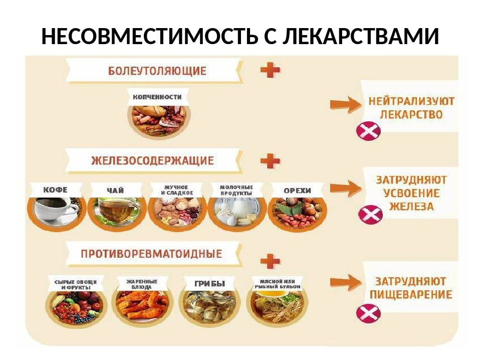 Не чувствуешь себя человеком, пока не выпьешь утром чашечку  латте Тебе точно стоит знать, какие препараты входят в список лекарств, несовместимых с кофе