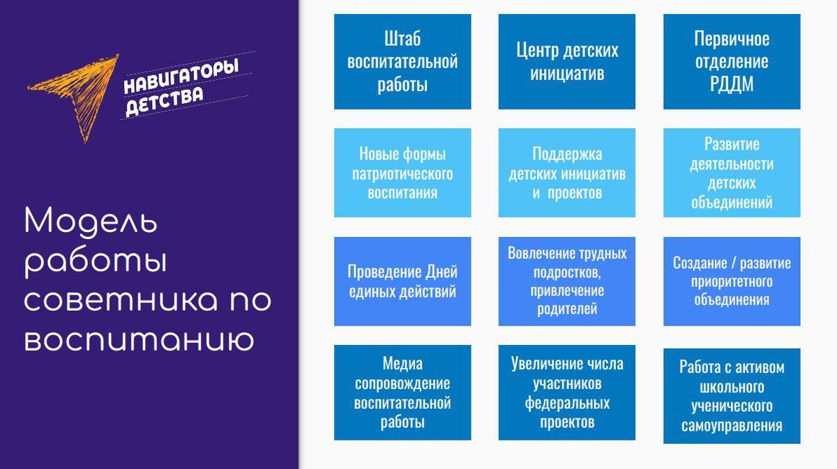 Философия целей: как мы вместе с world class придумали концепцию цифровой трансформации бизнеса - vicci.pro