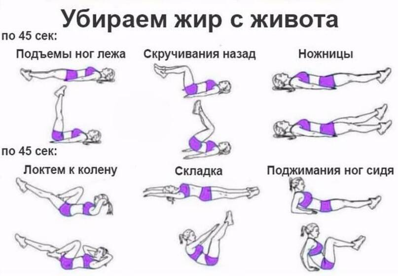 5 упражнений, которые быстро подтянут живот