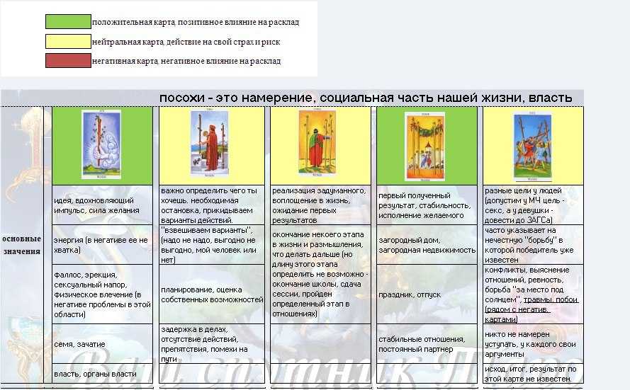 Как работают карты таро с научной точки зрения