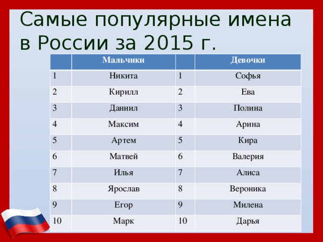10 женских имен, которые нравятся мужчинам . милая я