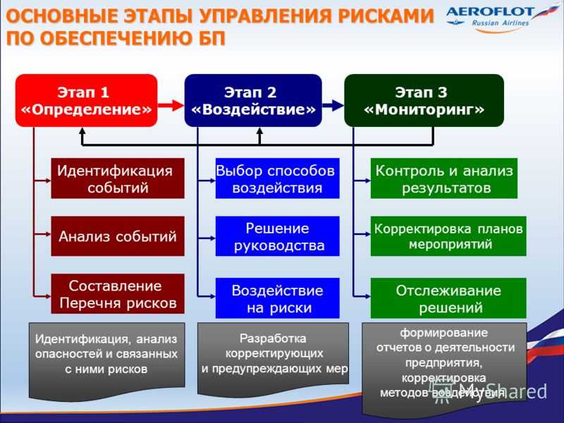 Как стать независимой женщиной