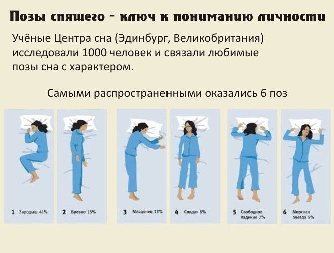 10 поз во сне расскажут какие у вас отношения с партнером