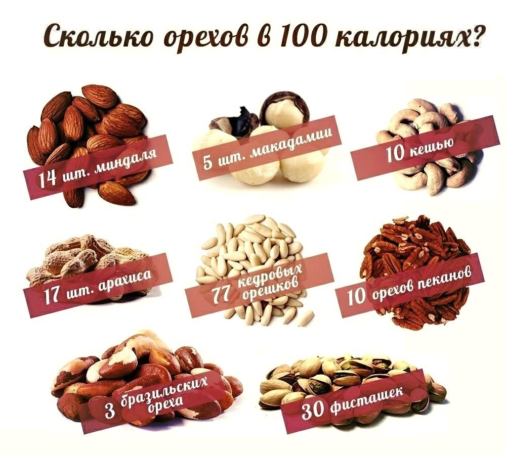 Польза для женщин орехов кешью - состав, витамины, микроэлементы, полезные свойства и противопоказания