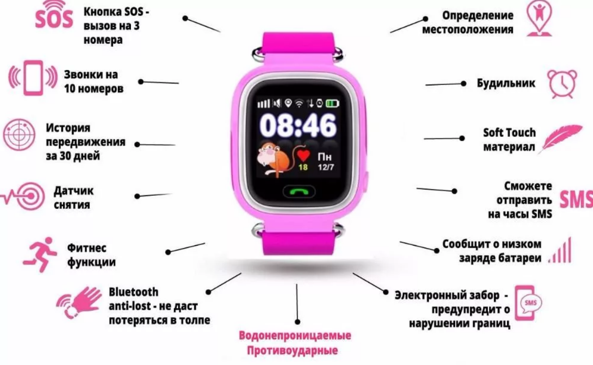 Зачем нужны «умные» часы для детей
