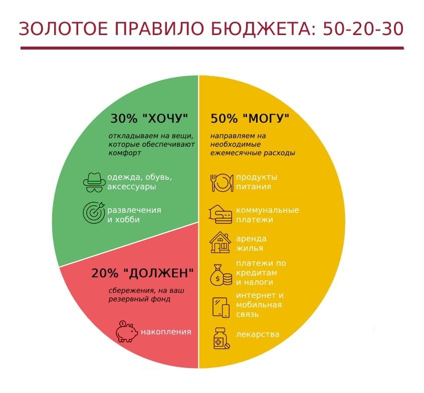10 причин, почему постоянно не хватает денег и что с этим делать