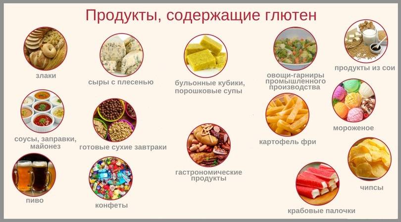 Список безглютеновых продуктов: 54 продукта, которые можно есть