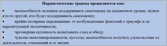 Особенности проявления нарциссического расстройства