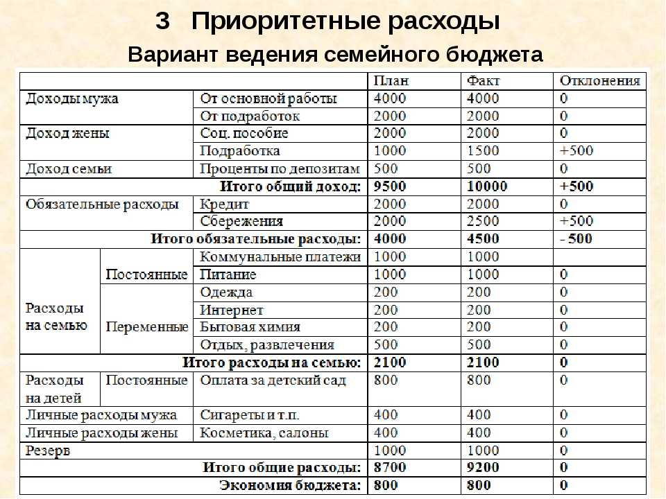 Любовь и деньги: психолог рассказывает, почему мужчина должен давать деньги, а женщина их принимать