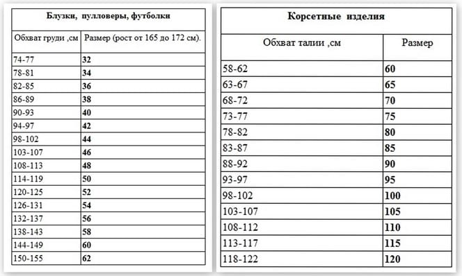 Какой размер у влагалища - ширина, глубина, как меняется