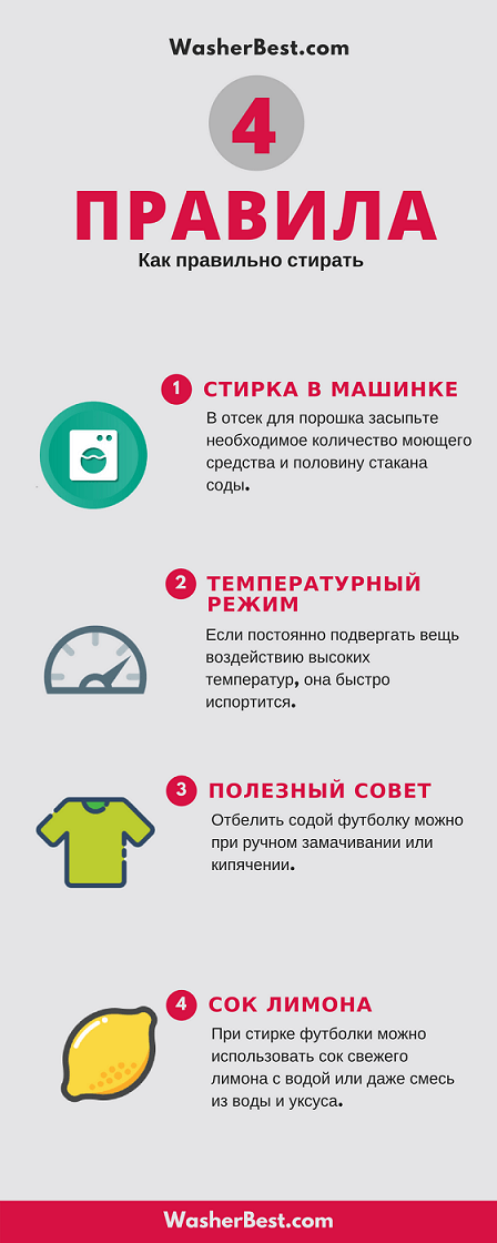 Как отстирать полинявшую вещь: белую и цветную