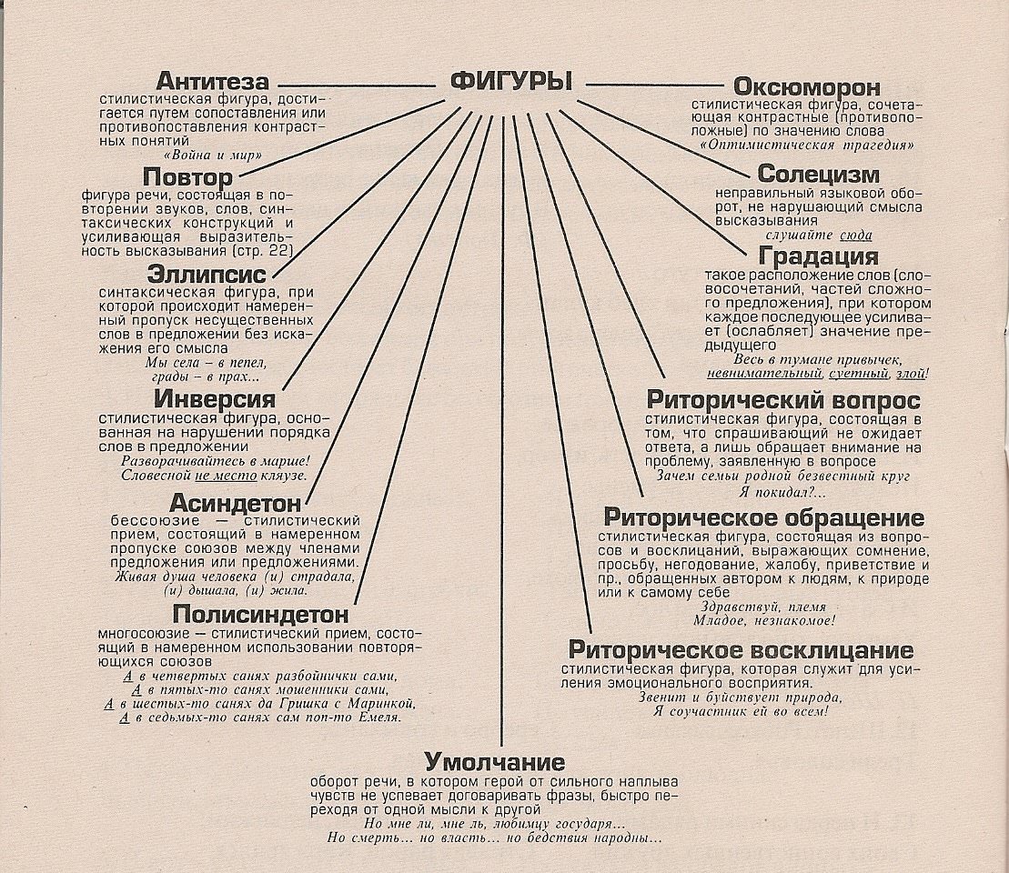 Как выбрать стоп-слово, чтобы оно реально помогало?
